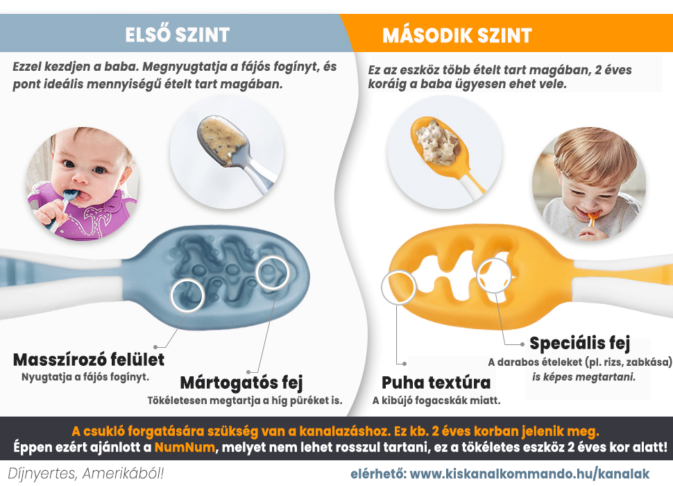 NumNum® előkanál készlet + Ajándék